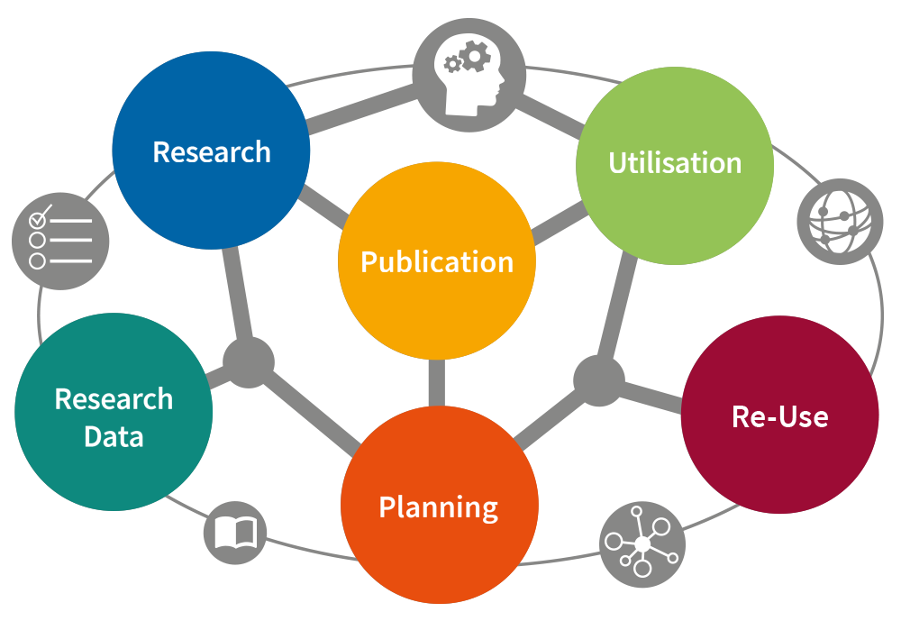 Research Services Image